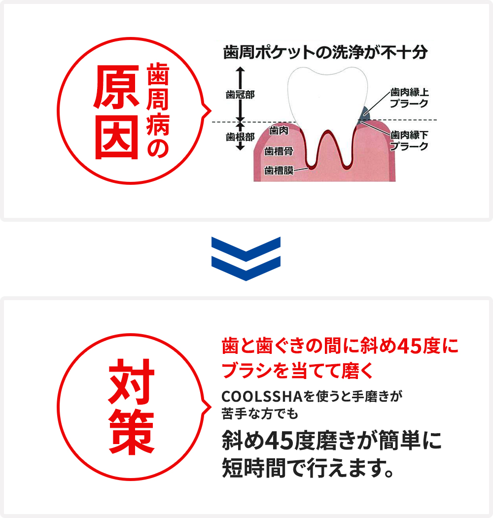 電動歯ブラシ COOLSSHA | 株式会社MEDIK