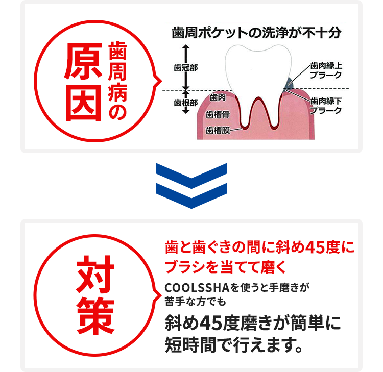 電動歯ブラシ COOLSSHA