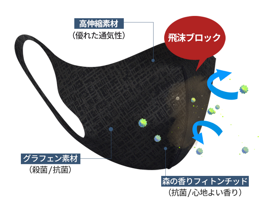 グラフェンコーティング